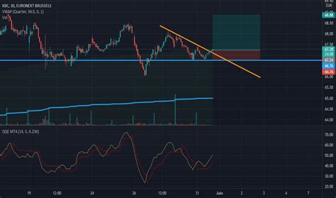 KBC Prix De L Action Et Graphique EURONEXT KBC TradingView