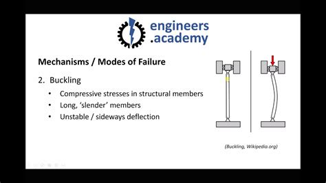 6 Common Modes Of Mechanical Failure In Engineering Components Youtube
