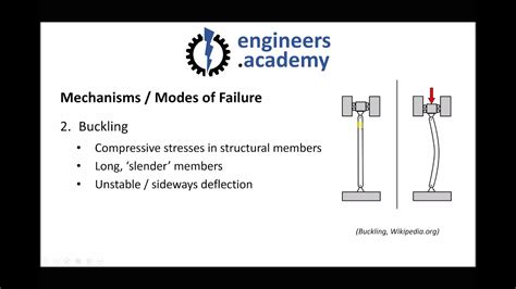 Common Modes Of Mechanical Failure In Engineering Components Youtube