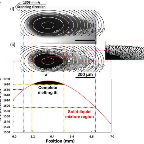 Color Online A Two Dimensional Temperature Distributions With