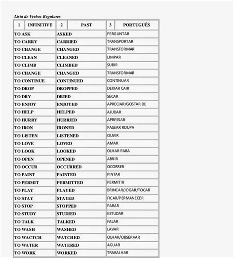 Tabela De Verbos Irregulares Em Ingles