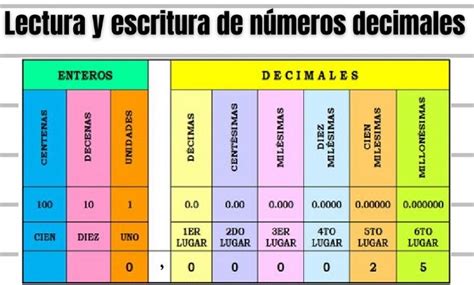 Tomidigital Números Decimales Lectura Y Escritura