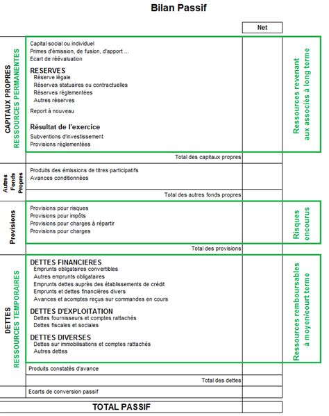 Comment lire comprendre et interpréter un bilan comptable