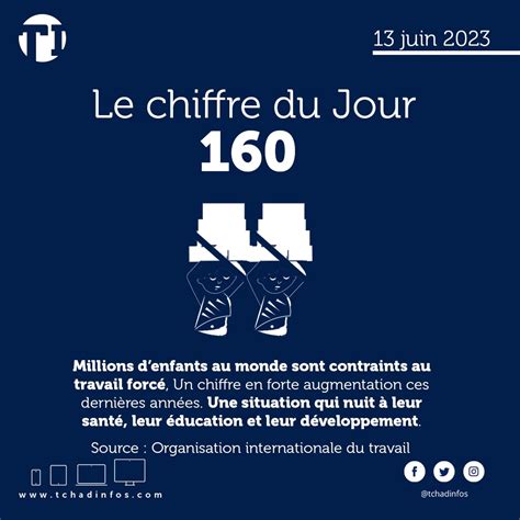 Tchadinfos On Twitter Chiffredujour Chaque Juin Le Monde