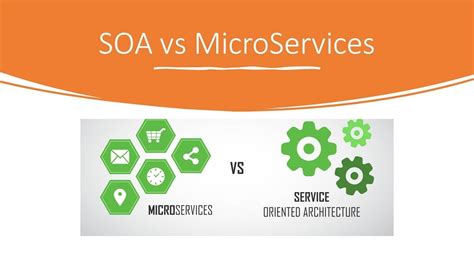 Soa Vs Microservices What Are Microservices What Is Soa Youtube