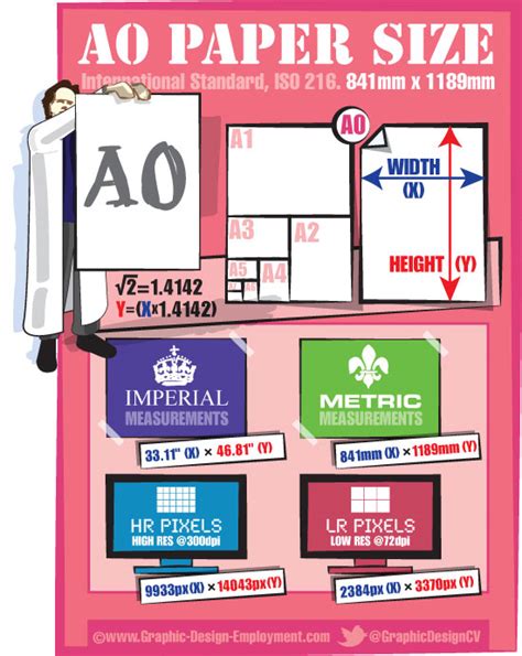 A0 paper dimensions. Free infographic of the ISO A0 paper size.