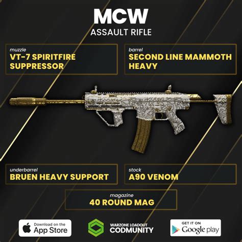 Best Assault Rifle Builds In MW3 Optimal Loadouts For Each AR