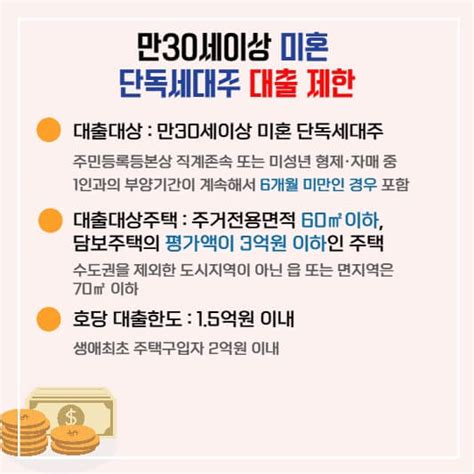 내집마련 디딤돌 대출 대상 완벽정리 대출내용 한도 소득기준 금리까지 총정리 Feat 만30세 미만 신혼부부