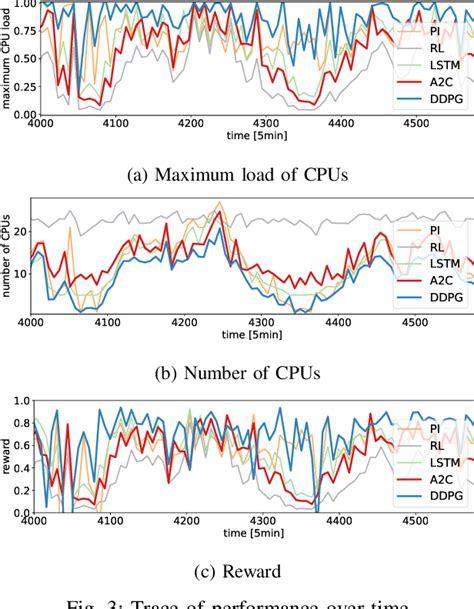 Figure From Uva Dare Digital Academic Repository V N Service