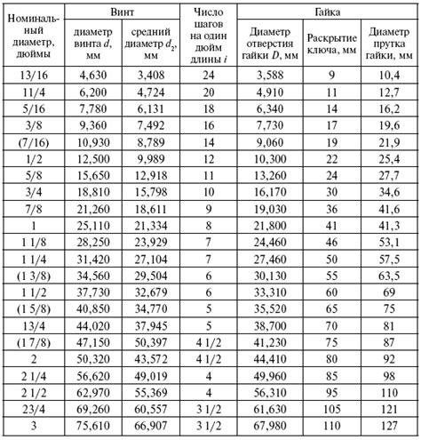 Нарезание резьб и резьбонарезной инструмент