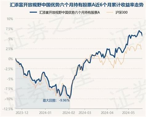 5月23日基金净值：汇添富开放视野中国优势六个月持有股票a最新净值06491，跌083重仓股整理单位净值