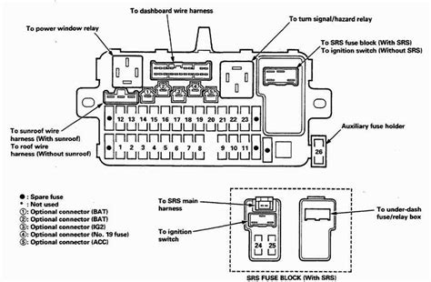 Diagram Of Under Hood Fuse Box In A 95 Honda Civic