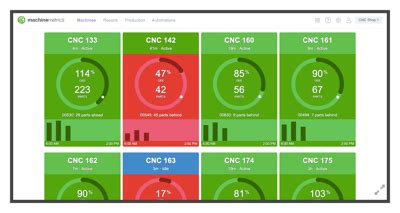 Visualize Producton Performance Using OEE Dashboard | MachineMetrics