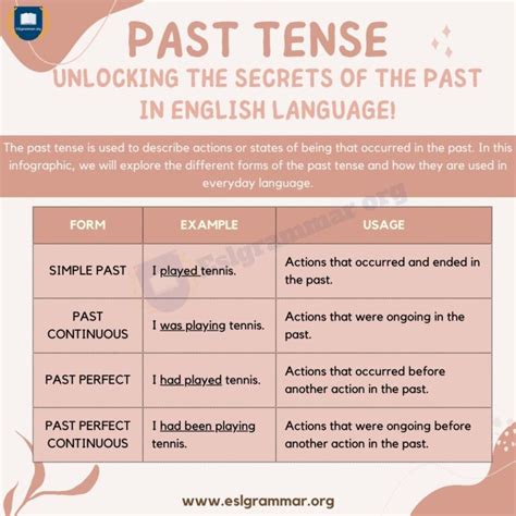 Present Tense A Guide To Understanding And Using Verb Tenses Correctly Esl Grammar