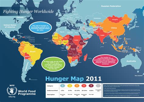 World Hunger The Bullvine