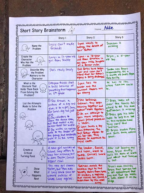 Story Writing Using Graphic Organizer