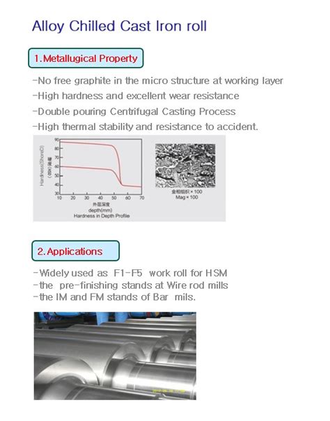 Alloy Chilled Cast Iron Roll