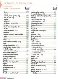 Id Es De Liste Des Points Weight Watchers En Liste Des Points