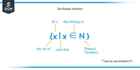 Set builder notation - Explanation and Examples