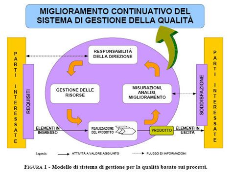 Iso Cosa Cambiato