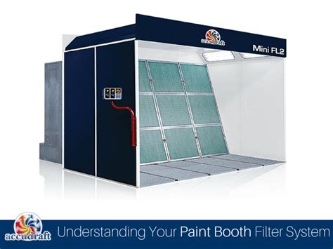 Understanding Your Paint Booth Filter System | Accudraft