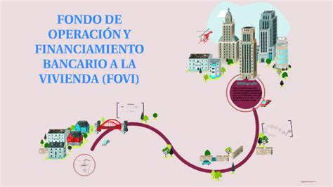 FONDO DE OPERACIÓN Y FINANCIAMIENTO BANCARIO A LA VIVIENDA by Katia Navarro