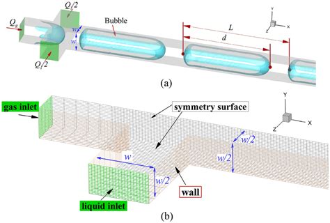 The Typical Computational Domain Of The Microfluidic Flow Focusing