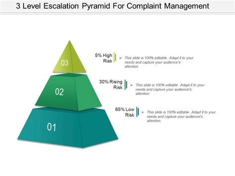 3 Level Escalation Pyramid For Complaint Management Powerpoint Images