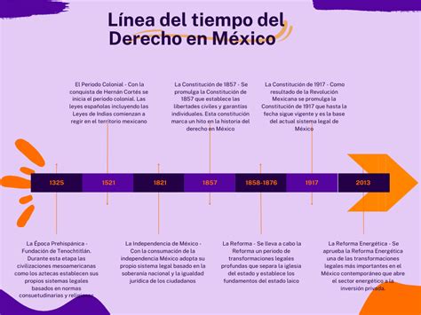 Descarga La L Nea Del Tiempo Del Derecho En M Xico