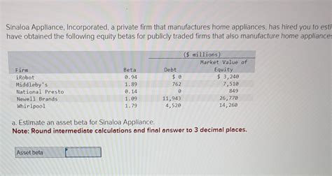 Solved Sinaloa Appliance Incorporated A Private Firm That Chegg