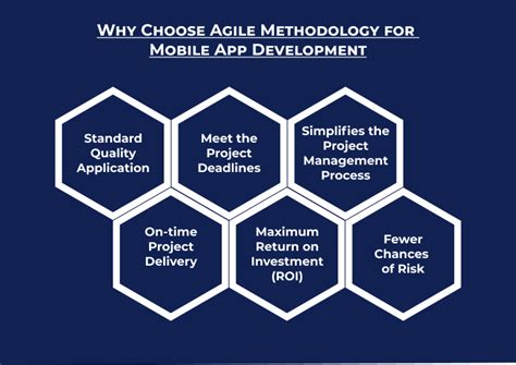 A Complete Guide On Agile Mobile App Development