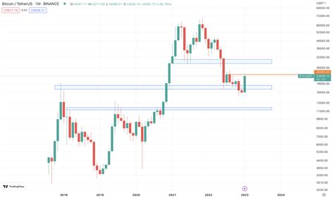 Analyse Bitcoin Dominantie Neemt Toe BLOX Nieuws