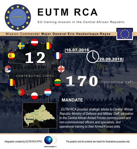 Eutm Rca Informacionpublica Svet Gob Gt