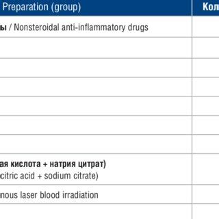 Treatment of exacerbations and urate-lowering therapy in patients with... | Download Scientific ...