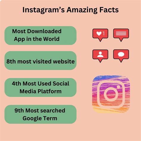 How Many People Use Instagram Latest Statistics