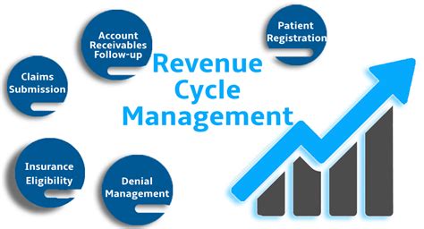 9 Ways To Improve Your Revenue Cycle Management Fast Billing Solutions