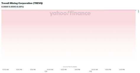 trevali mining corporation trevq stock price news quote history