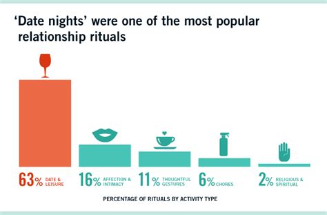 Rituals Strengthen Couples. Here’s Why They’re Good for Business, Too - HBS Working Knowledge