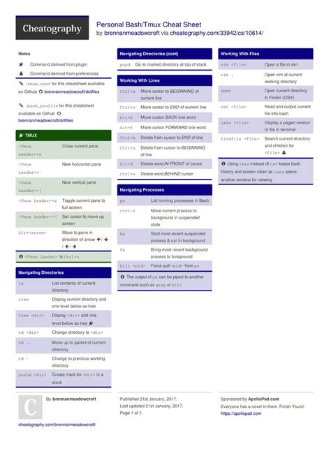 Tmux Cheatsheet Coding Cheating Cheat Sheets Images Sexiezpix Web Porn