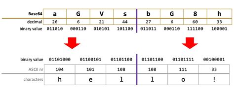 Base64 Encoding Explained With Examples Opentechtips