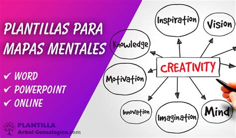 Plantillas De Mapas Mentales En Word Para Descargar Themeloader