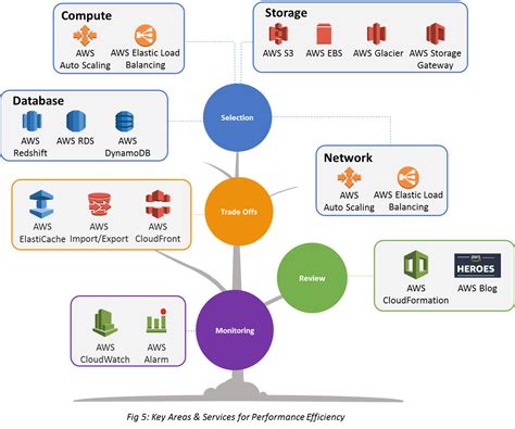 Cloudtweaks Pillars Of Aws Well Architected Framework