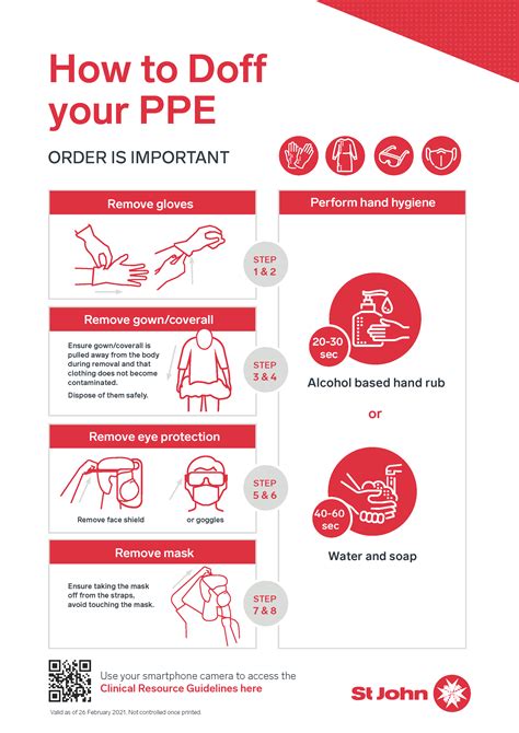 Your Printable PPE Donning And Doffing