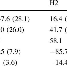 MM PBSA Binding Free Energies KJ Mol Between Interact Ing Domains Of