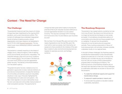 The Hpf 2022 Roadmap To Recovery Biennal