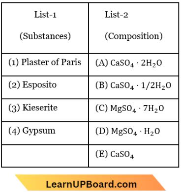 MCQs On S Block Elements For NEET Learn UP Board