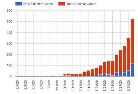 Covid Rhode Island Cases By Date Chart Abc