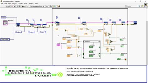 Diseño de sistema de invernadero controlado por LABVIEW y Arduino YouTube