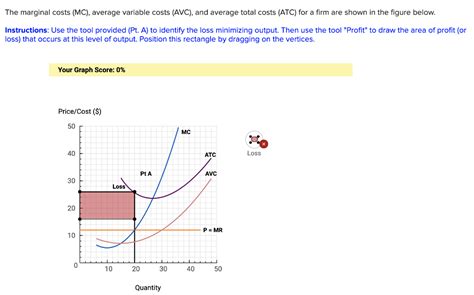 Solved The Marginal Costs Mc Average Variable Costs Chegg