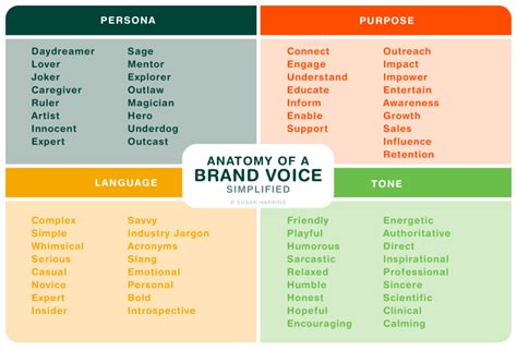 Develop An Authentic Brand Voice In 5 Easy Steps Susan Harkins